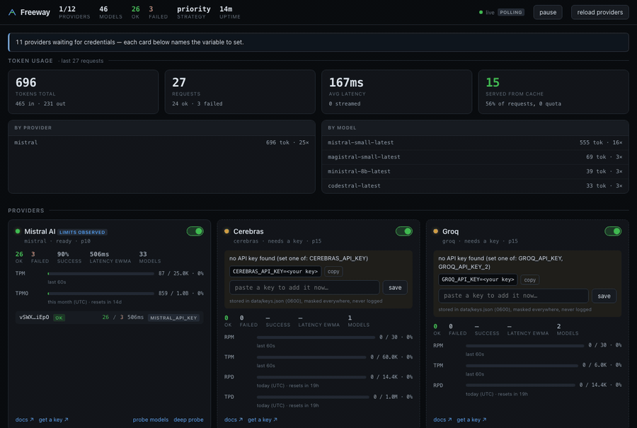 Freeway dashboard